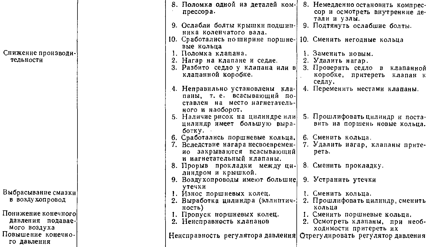 Осмотр тепловоза после работы