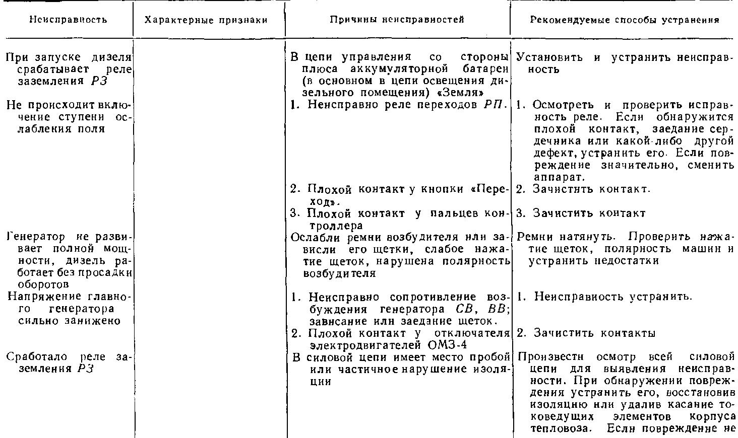 Осмотр тепловоза после работы