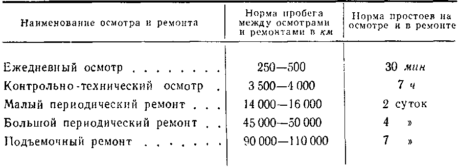 Текущее содержание и ремонт тепловоза