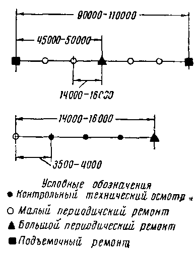 Текущее содержание и ремонт тепловоза