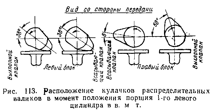 Текущее содержание и ремонт тепловоза