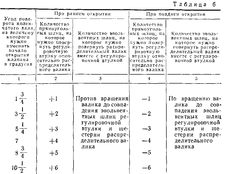 Текущее содержание и ремонт тепловоза