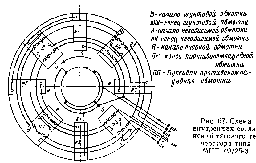 Главный генератор