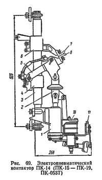 ��������������������� ��������� ��-14