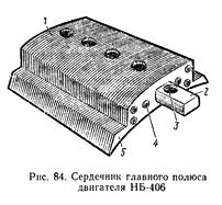 ��������� ������