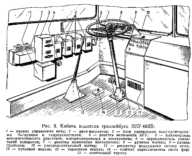 ������ �������� �����������