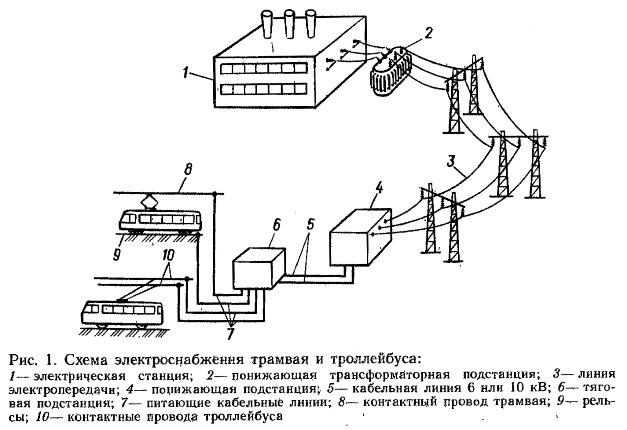 ������� ���������������� ���������� �����������������
