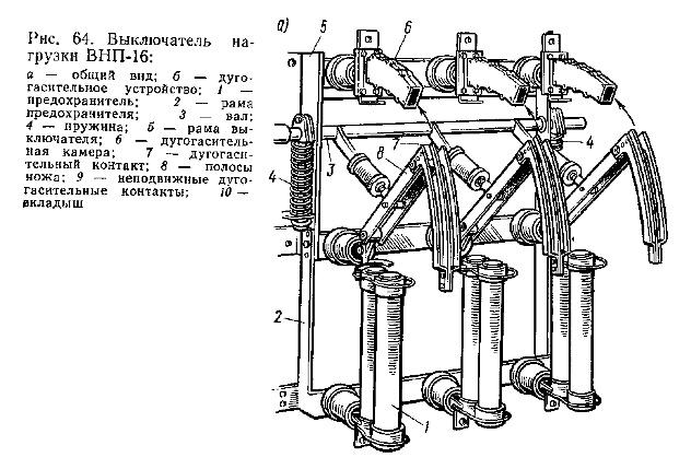 ����������� ��������