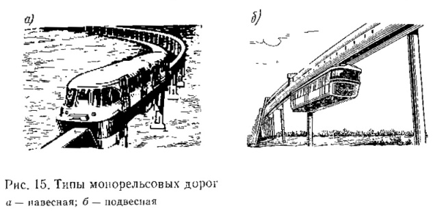 ������������� ���������