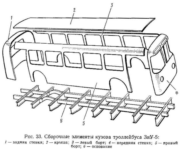 ����� �����������