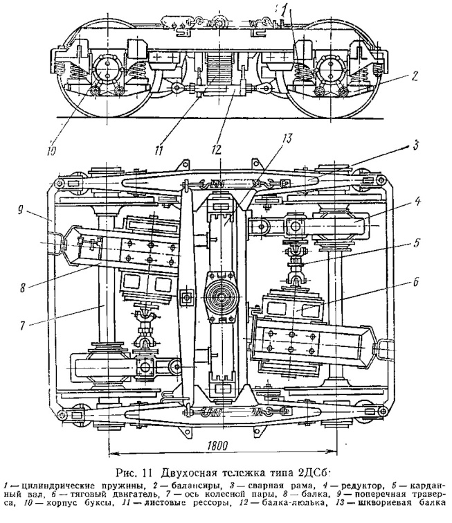 ���������� �������
