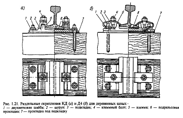 ��������� �������
