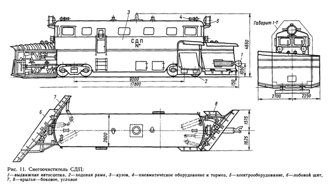 ������� ������