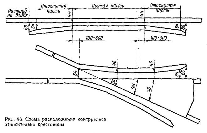 ���������� �������