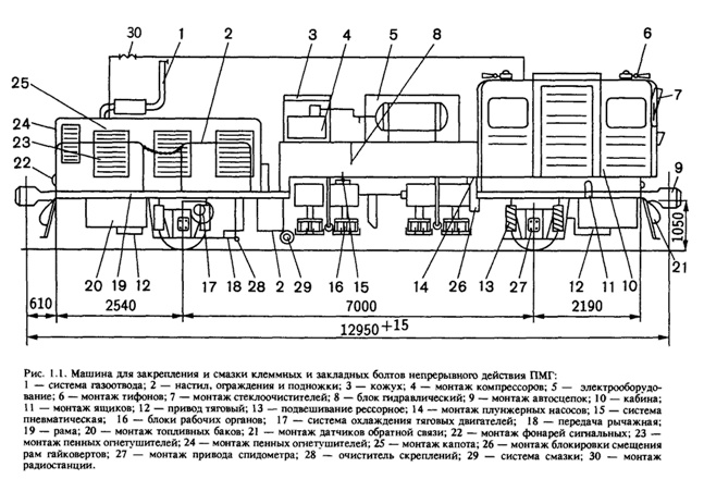 ������� ���������