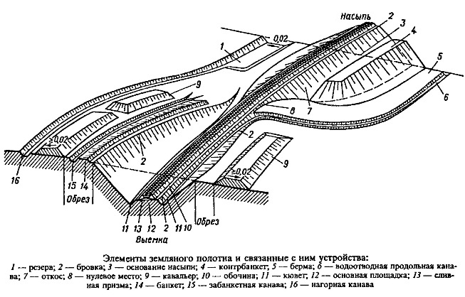 �������� �������