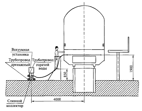 ���������� ������