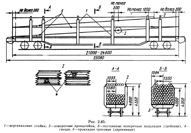 �������� � ���������