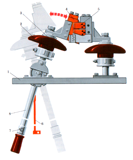 �������� �������������