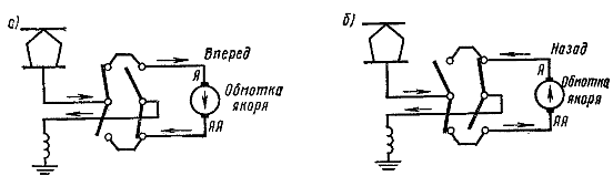 ���� �������� ���������