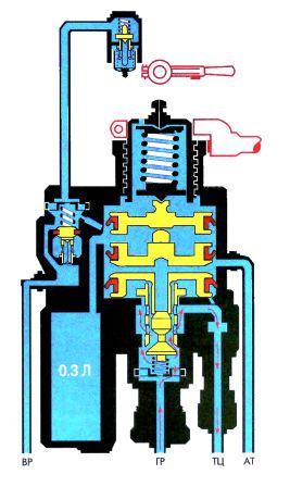 ������ ����� � 254 ��� ����������