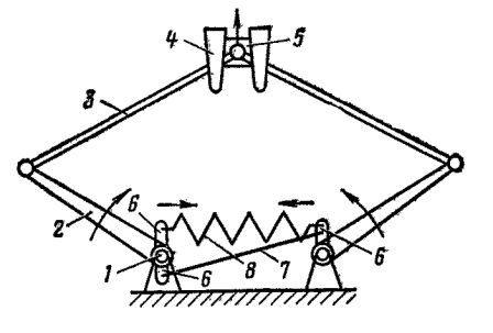 ������� ������ �������������