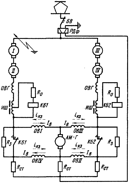 ����� ������ � ������ �����������