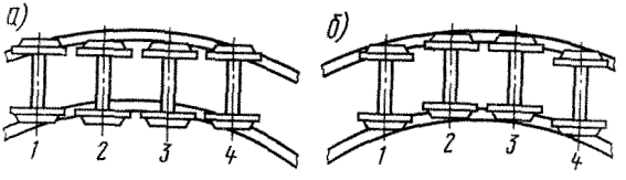 ���������� ������� � ������