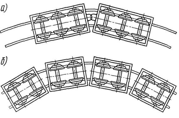 ������� ������������