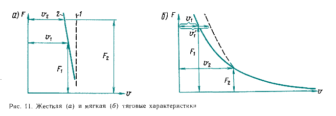 ������� �������������� �����������