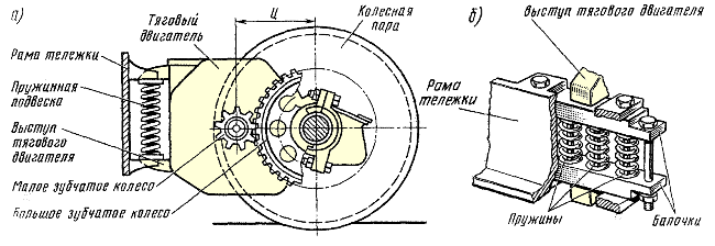 �������� ����������