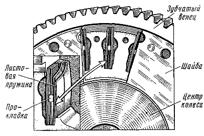 ������� �������� ��������