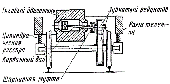 ��������� �������� ���������� �������