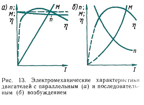 ������������������� �������������� ���������� � ���������������� � ������������ ������������