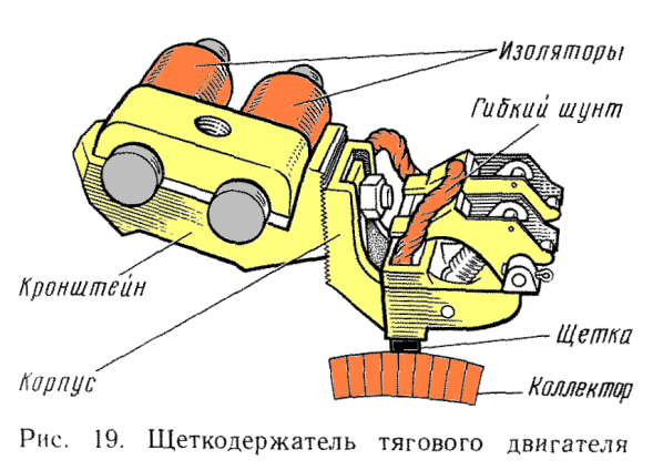 �������������� 