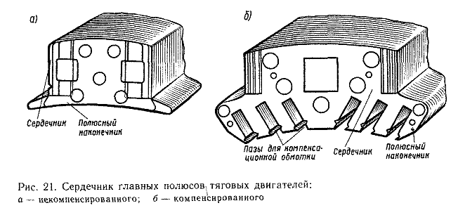 ������� ������