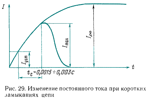 ���� ���� ��� �.�.