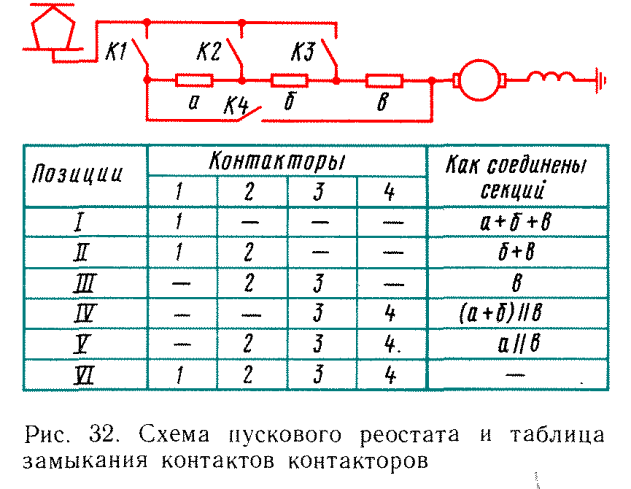 ��������� �������������� �����������