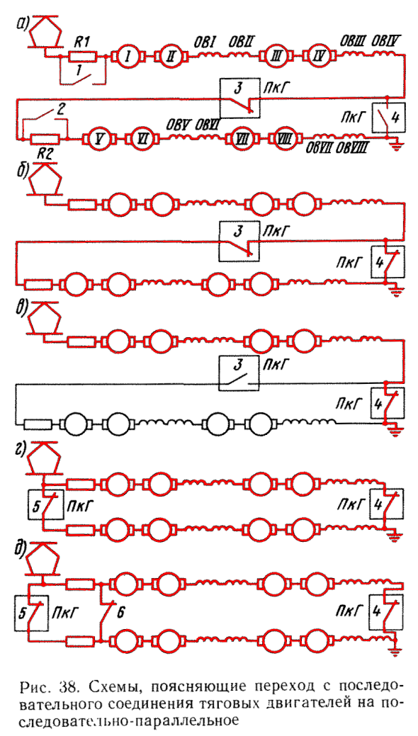 ������������ ���������� ������� ����������