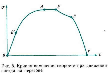 ������ ��������� �������� ��� �������� ������ �� ��������