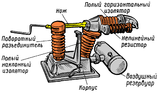 ������� �����������