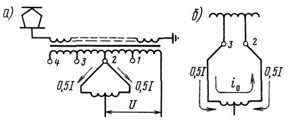 ����� ����������� ��������