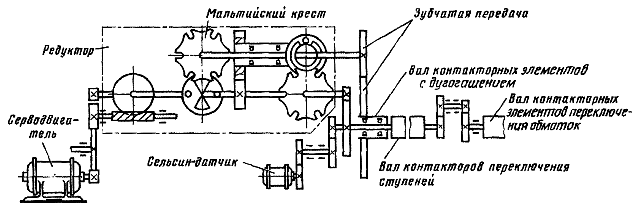 �������������� ����� ��������� �����������