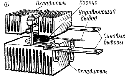 �������� ������������ ����