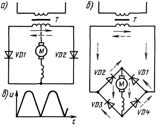 ����� �����������