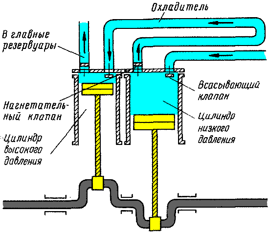 ����� ���������������� �����������