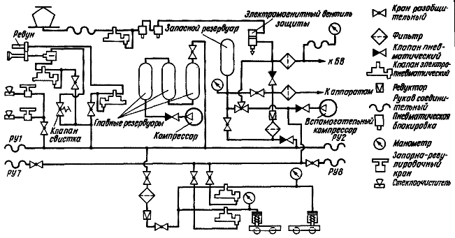 �������������� �����