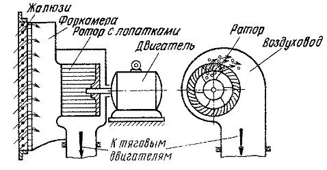 ������� ������ ������������� �����������