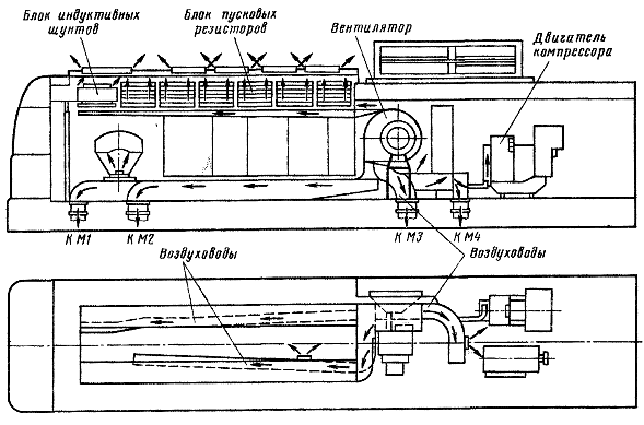 ������� ���������� ����������� ����������� ����