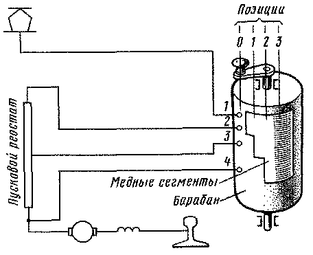 ������� ����������������� ����������